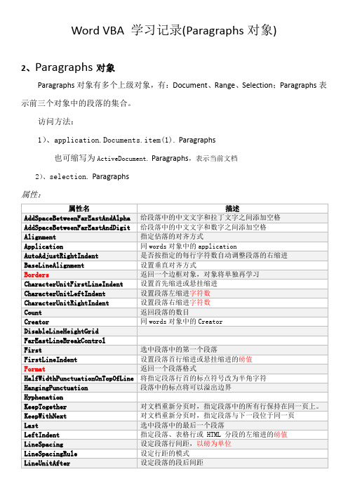 Word VBA 学习记录(Paragraphs对象)