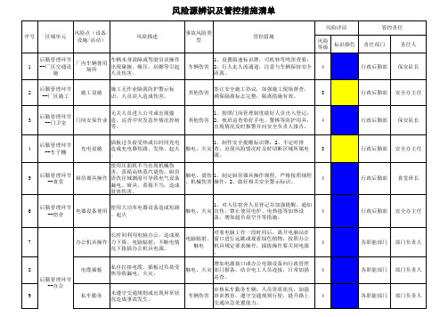 风险源辨识及管控措施清单