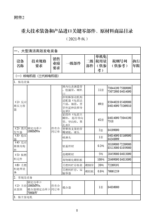 重大技术装备和产品进口关键零部件、原材料商品目录(2021年版)