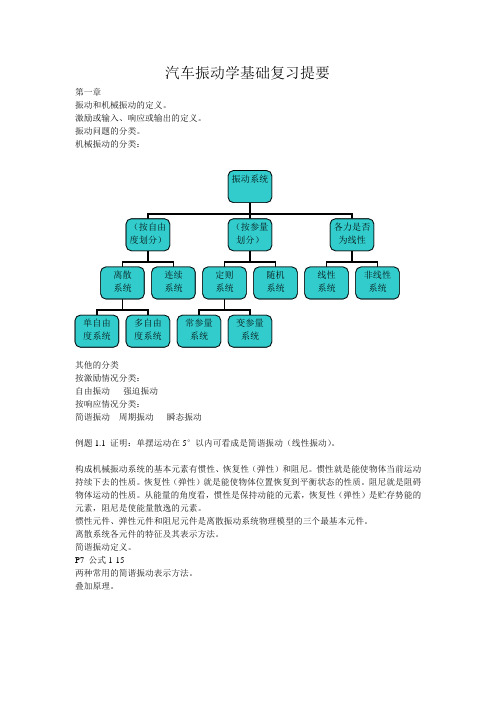 汽车振动学基础复习提要