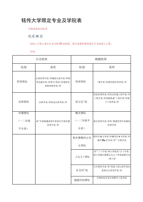 铭传大学限定专业及学院表