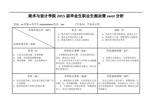 职业生涯swot分析表