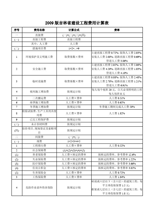 2009版吉林省建设工程费用计算表