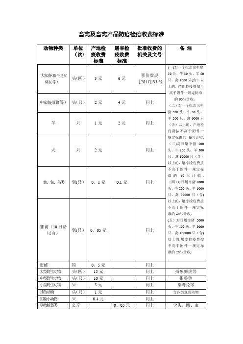 畜禽及畜禽产品防疫检疫收费标准