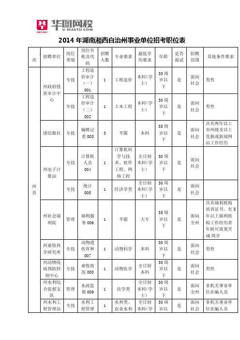 2014年湖南湘西自治州事业单位招考职位表