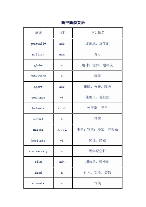 高考英语阅读高频词