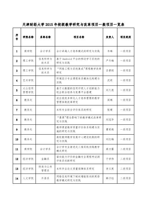 《天津财经大学2015年校级教学研究与改革项目一般项目一览表》