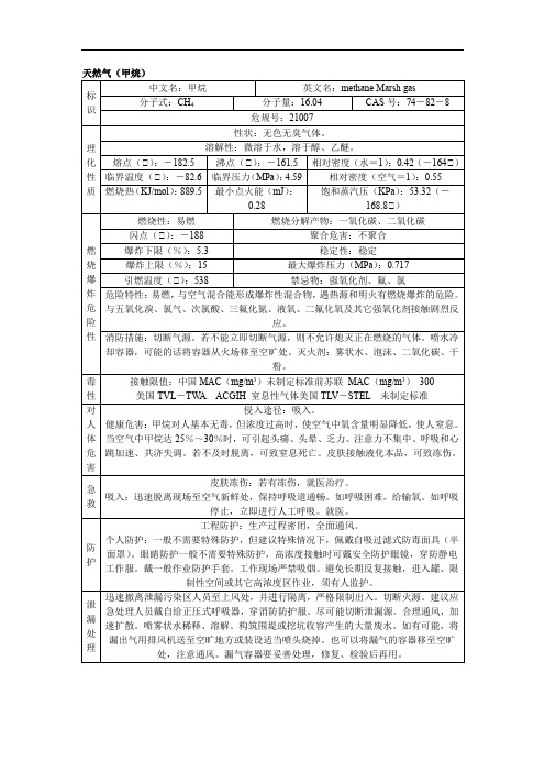 天然气甲烷危险特性