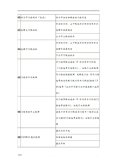 新时达一体化故障代码表