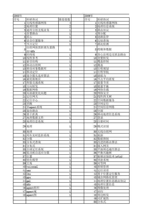 【计算机应用】_地理位置_期刊发文热词逐年推荐_20140724