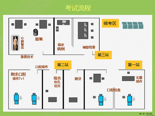 口腔技能件