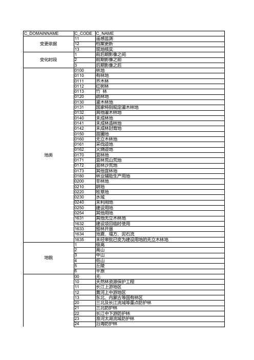 林地变更代码表