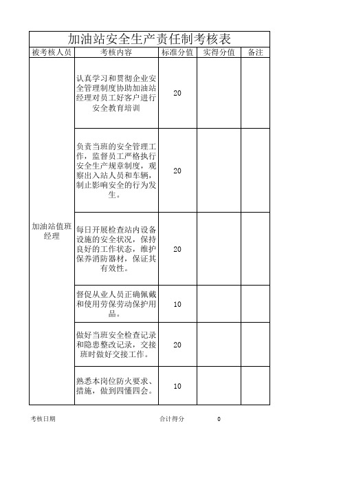 加油站安全生产责任制考核评分表