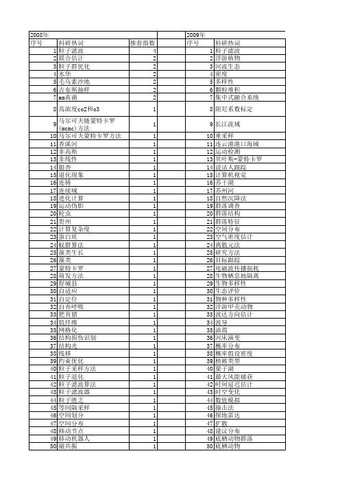 【国家自然科学基金】_采样密度_基金支持热词逐年推荐_【万方软件创新助手】_20140730