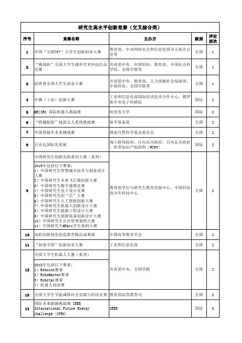 研究生高水平创新竞赛(交叉综合类)