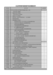 《中华人民共和国企业所得税年度申报表》(A类,2015版)