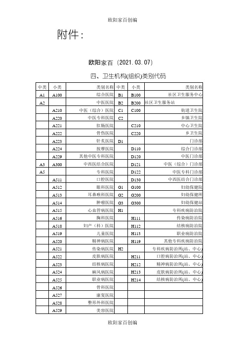 卫生机构(组织)类别代码之欧阳家百创编