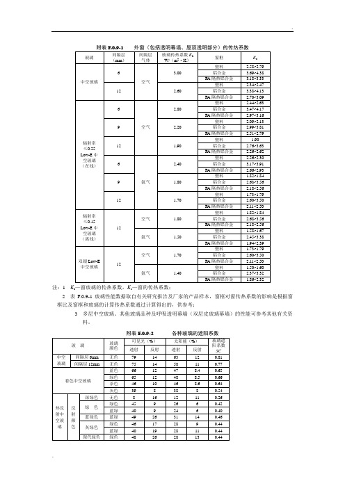 各类玻璃的传热系数