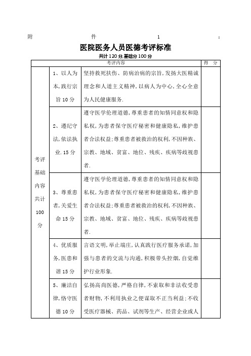 医院医务人员医德医风考评表