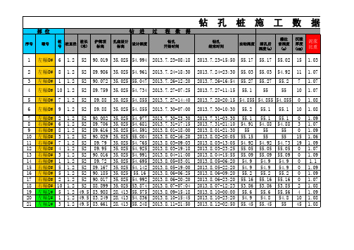 桩基施工台账