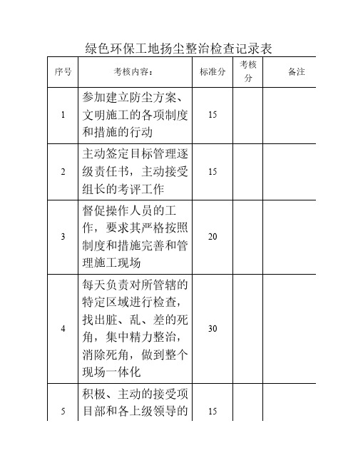 绿色环保工地扬尘整治检查记录表