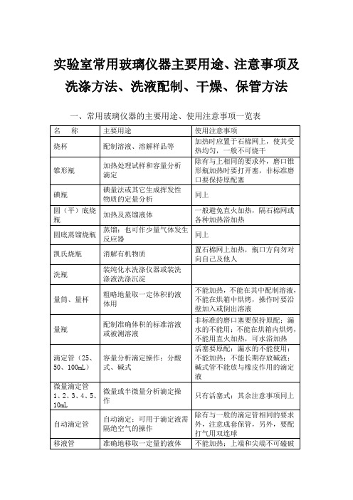 实验室常用玻璃仪器主要用途、注意事项及洗涤方法、洗液配制、干燥、保管方法