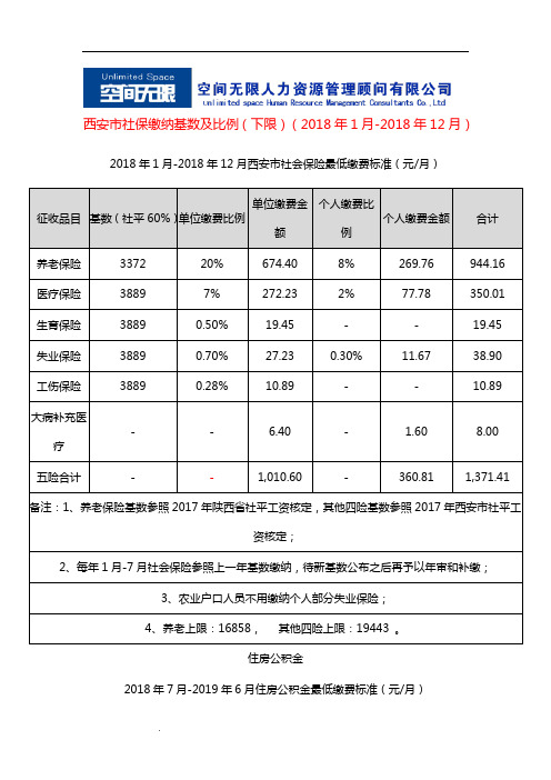 西安市社保缴纳基数及比例(下限)