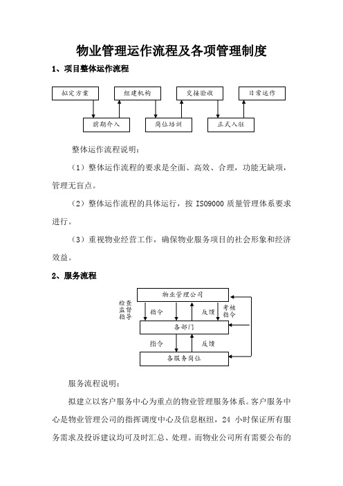 物业管理运作流程及各项管理制度