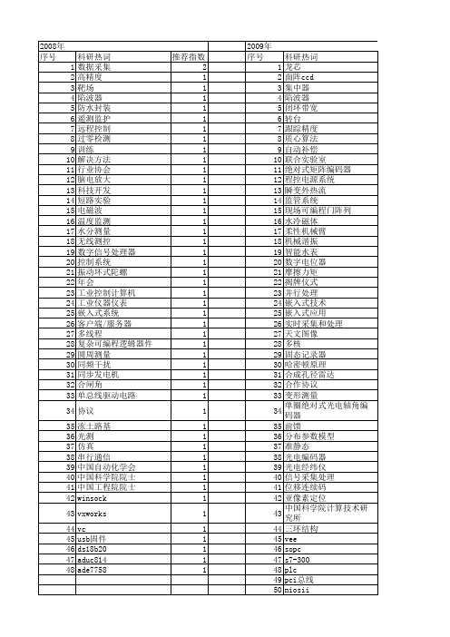 【测控技术】_中国科学院_期刊发文热词逐年推荐_20140725