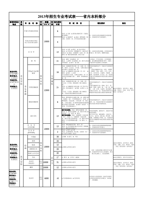 2013招生专业考试表——省内本科部分__2