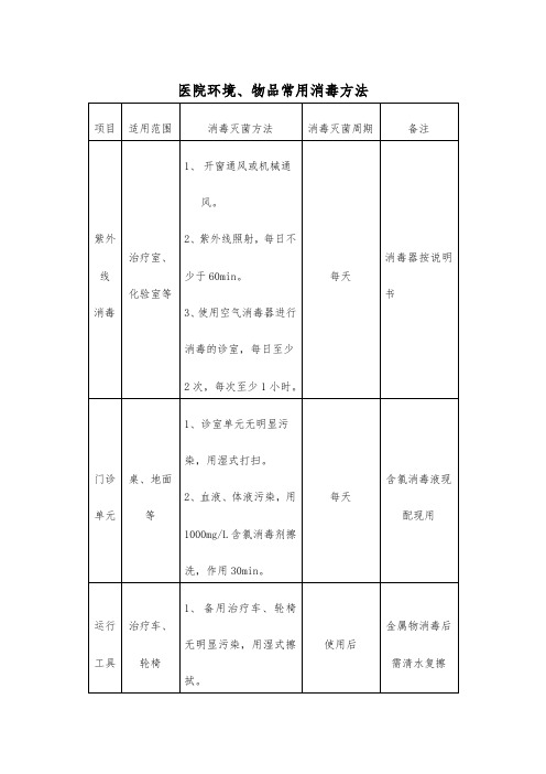 医院环境物品常用消毒方法