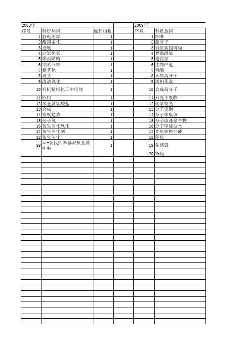 【国家自然科学基金】_仿生催化_基金支持热词逐年推荐_【万方软件创新助手】_20140730