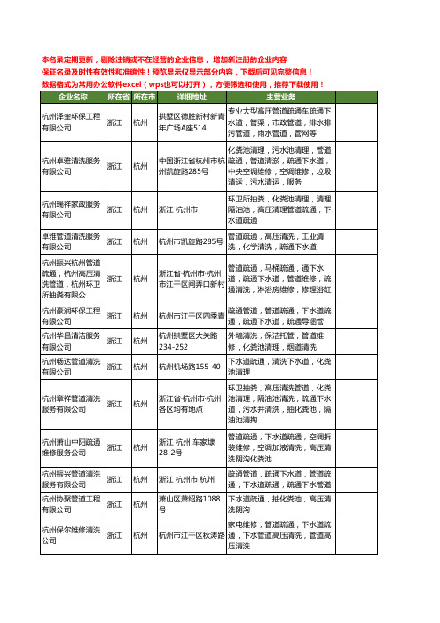 新版浙江省杭州疏通下水道管道工商企业公司商家名录名单联系方式大全45家