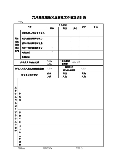 党风廉政建设和反腐败工作情况统计表(模板)