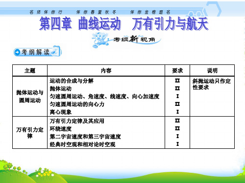 高考物理一轮复习 运动的合成与分解课件 新人教版