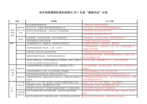 初中地理课程标准实验稿与2011年版“课程内容”比较