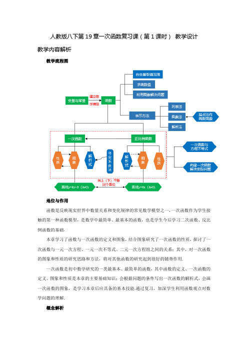 人教版数学八年级下册_《第19章_第1课时_一次函数复习》教学设计