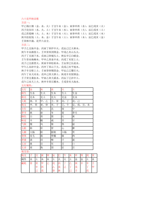 六十花甲纳音歌