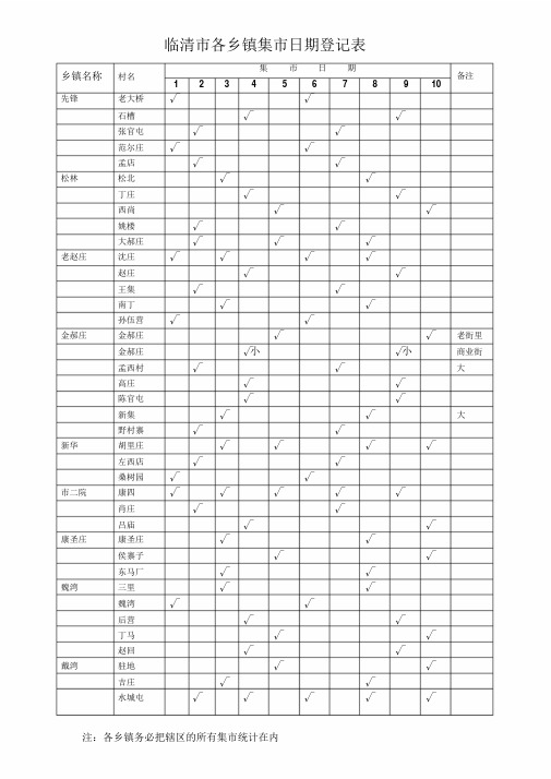 临清市各乡镇集市日期登记表