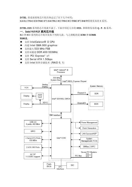 INTEL 芯片组简介