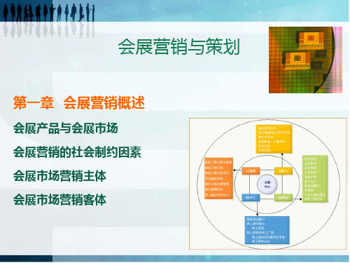 第一章 会展营销概述