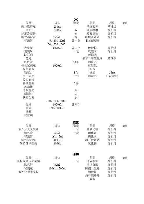 污水处理厂实验室仪器清单资料