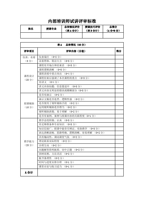 内部培训师试讲评审标准