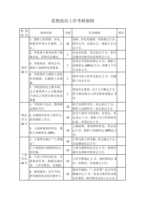 思想政治工作考核细则