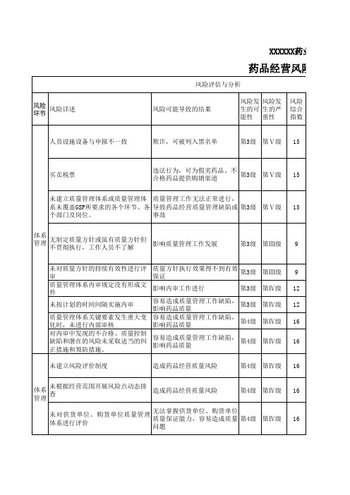 质量风险药品经营风险评估及控制表.xls