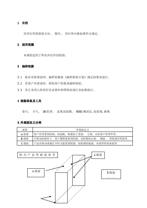 常见冲压件检验标准样本