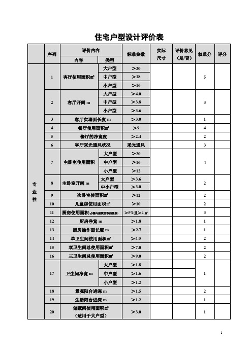 房地产户型设计评价指标