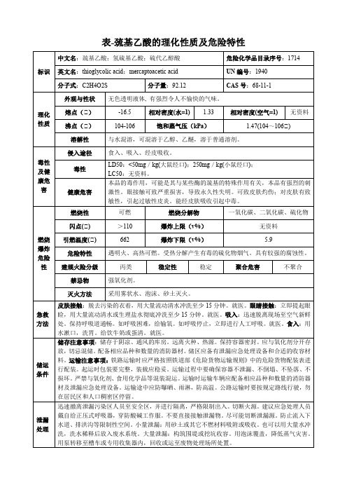 巯基乙酸-理化性质及危险特性表