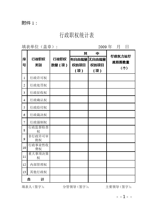 行政职权统计表