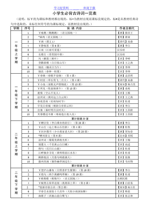 鲁教版小学生必背古诗词篇目